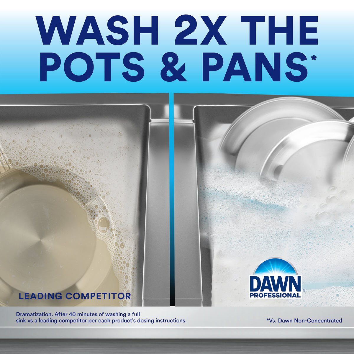 Dawn Pro Plus Commercial Grade Manual Pot and Pan Detergent, Liquid Concentrate, 5 gal - product image 6