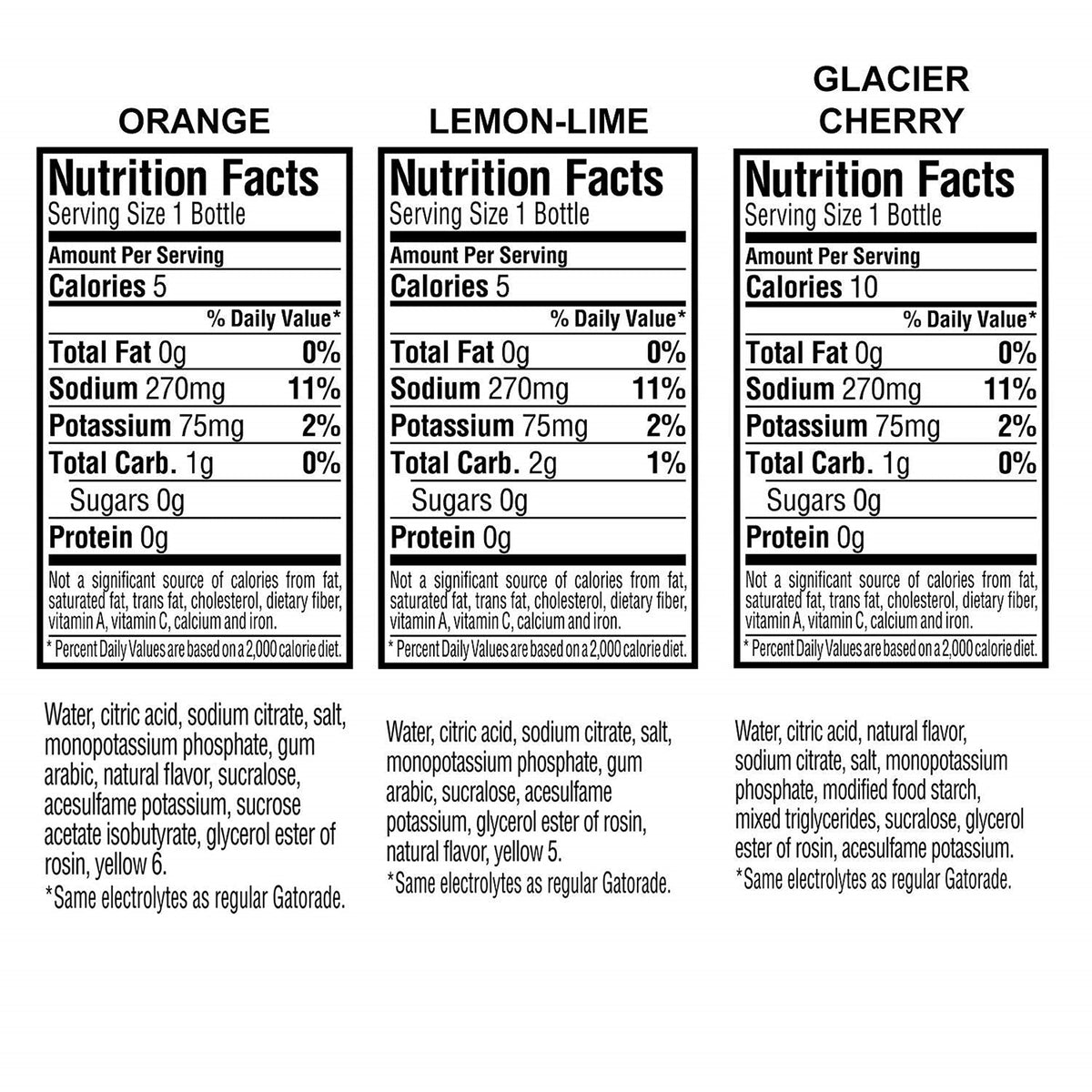Gatorade Zero Thirst Quencher Variety Pack, 20 Fl Oz (Pack of 24) — additional product image 6