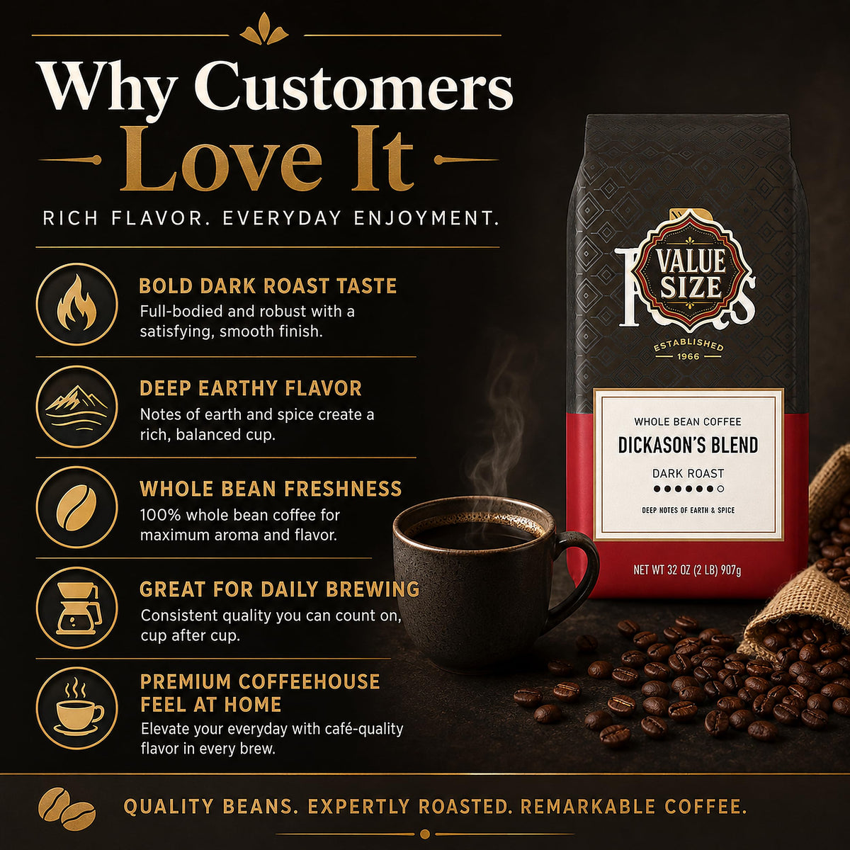 Peet Whole Bean, Major Dickason, Dark Roast 2LB Bag, Set of 2, Notes of Earth and Spice — additional product image 4