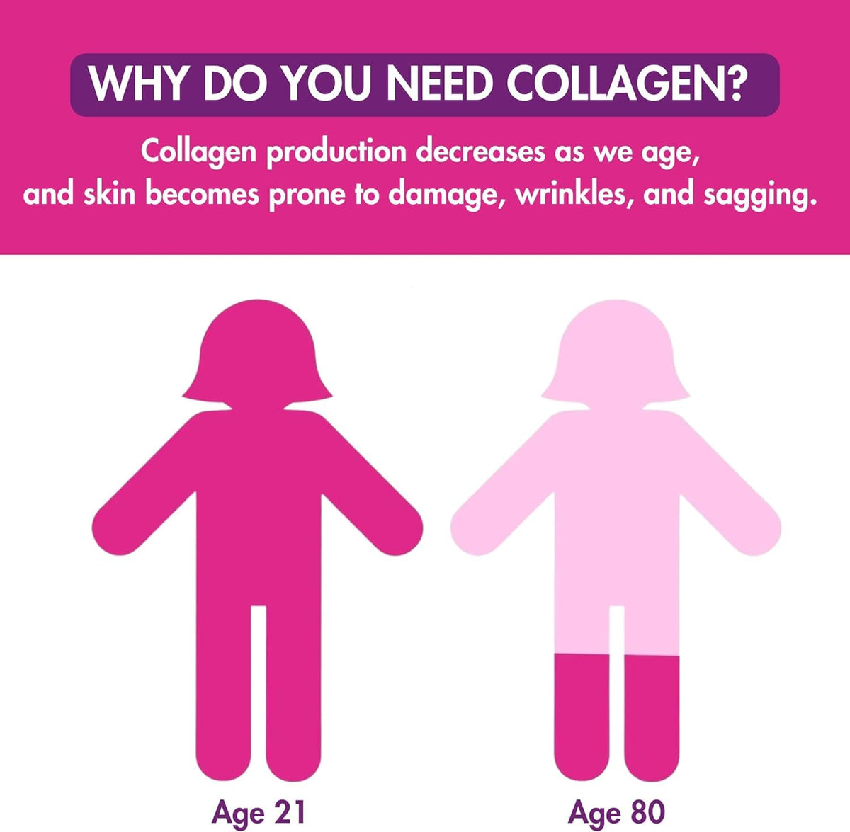 Zena Nutrition Premium Liquid Collagen for Women, Healthier Your Skin, Hair & Nail, Verisol Collagen Liquid, Biotin and
