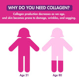 Zena Nutrition Premium Liquid Collagen for Women, Healthier Your Skin, Hair & Nail, Verisol Collagen Liquid, Biotin and