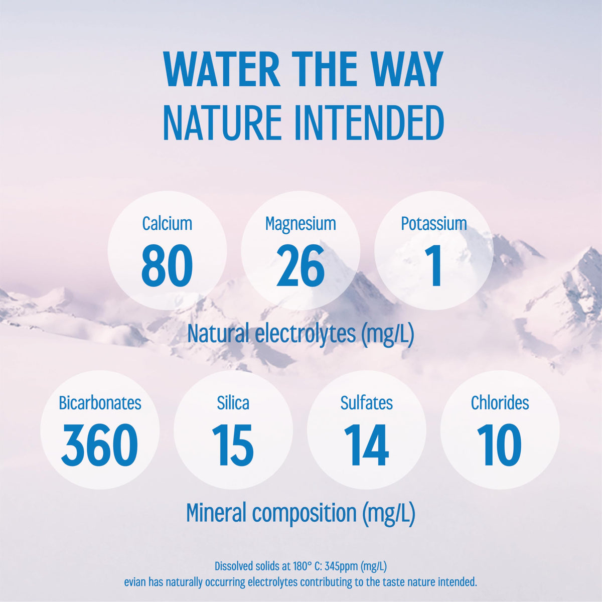 Evian Natural Spring Water, 1 L bottle, 12 pack — additional product image 5