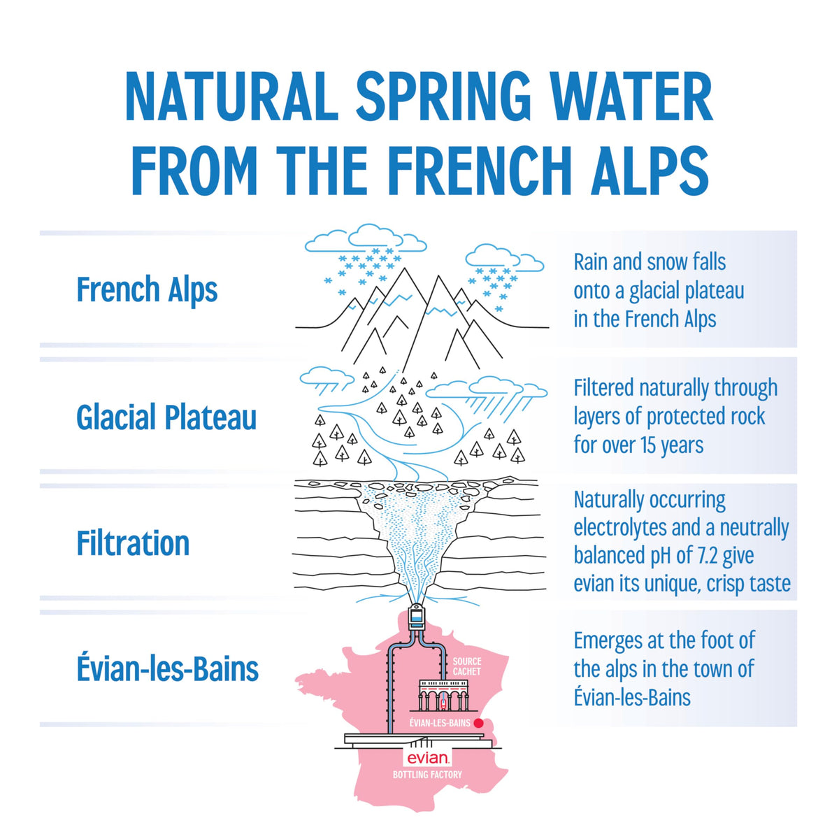 Evian Natural Spring Water, 1 L bottle, 12 pack — additional product image 8