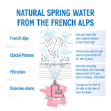 Evian Natural Spring Water, 1 L bottle, 12 pack — additional product image 8